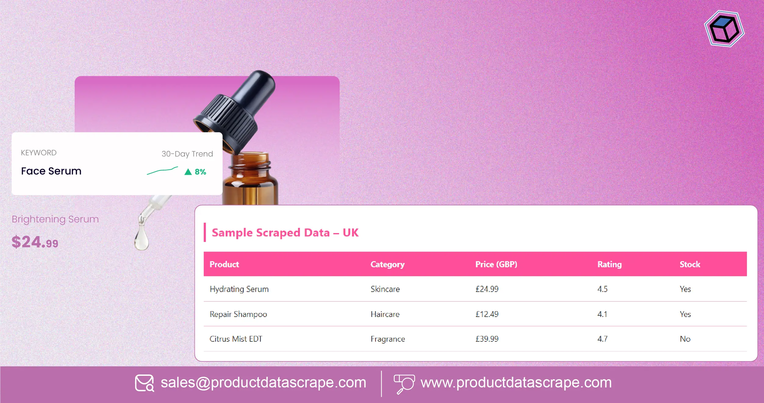 How to Scrape Beauty and Personal Care Data from Q-Commerce Apps 2026